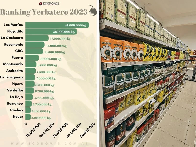 ranking de marcas más vendidas en 2023